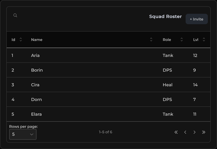 Data table